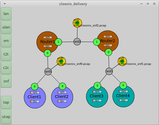 Cloonix IPv6 linux network simulation