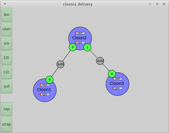 A cloonix network simulation with three guest VMs